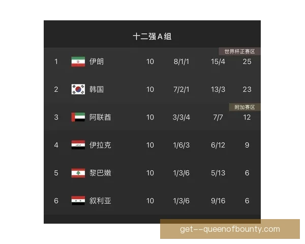 世界杯资格赛洲际对比主帅发言释放信号解读各队晋级形势热点汇总